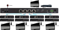 4K 1×4 HDMI Splitter over Cat6 Cable with HDMI Loop-out