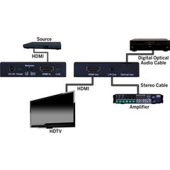 4K HDMI Audio Extractor