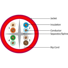 Cat6 Riser Cable, 4 pair Solid UTP, Red