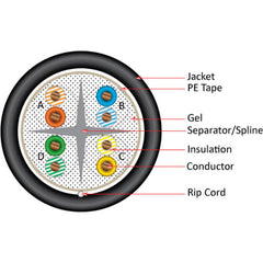 Cat6 Direct Burial Cable, 4 pair Solid UTP, Black