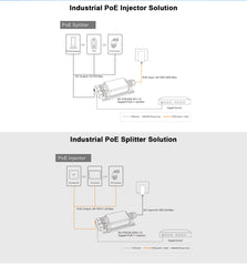 PoE Outdoor Extender / Repeater, 2 Ports, Gigabit