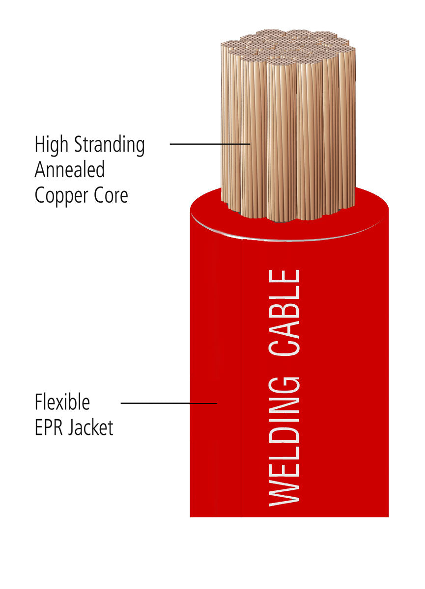 4 Gauge Stranded Red Welding Wire
