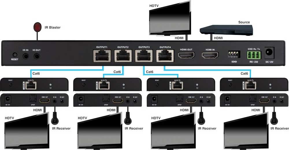 4K 1×4 HDMI Splitter over Cat6 Cable with HDMI Loop-out