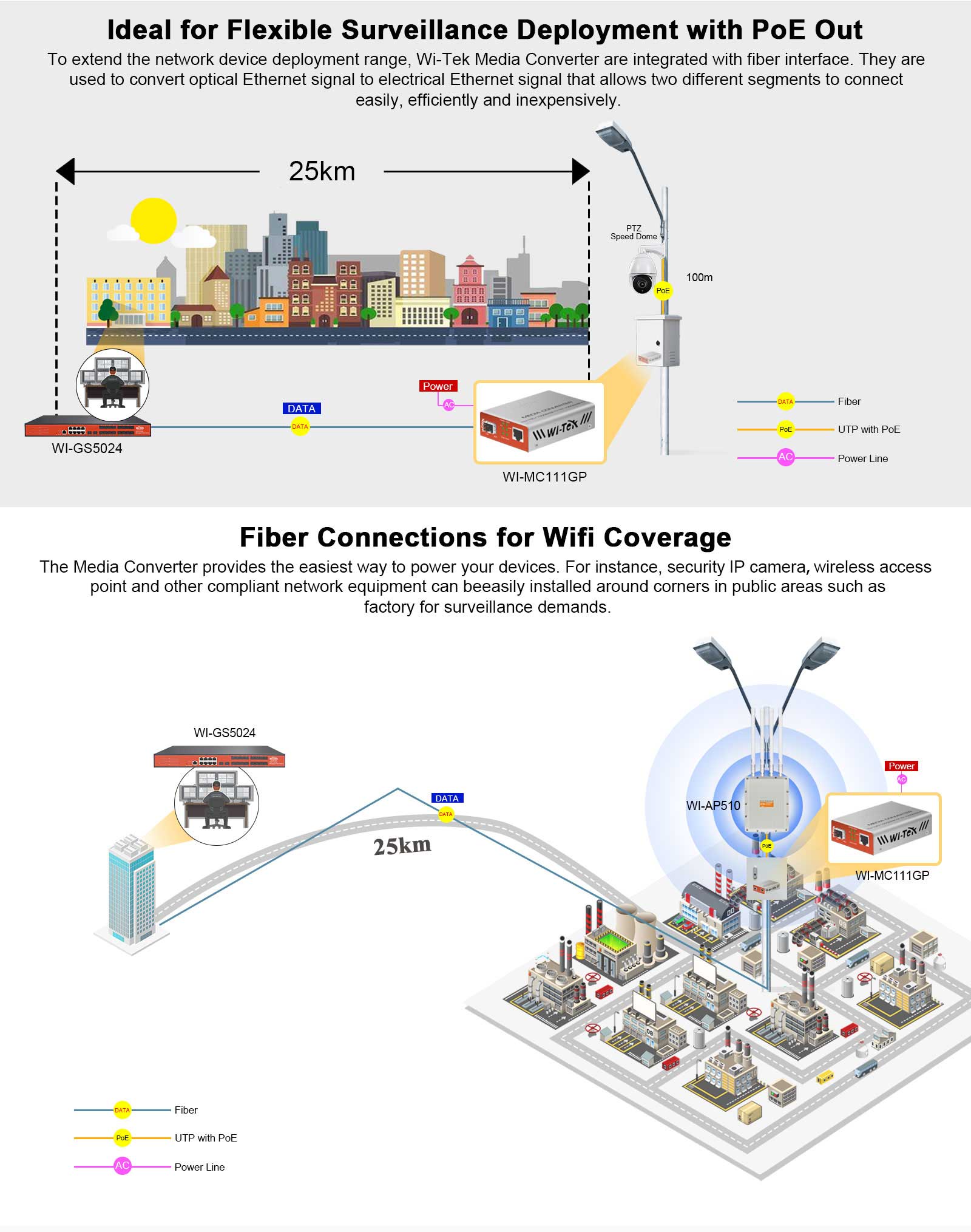 Gigabit Media Converter to SFP Port / Mini GBIC