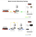 Gigabit Media Converter to SFP Port / Mini GBIC - We - Supply