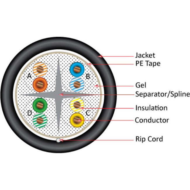 Cat6 Direct Burial Cable, 4 pair Solid UTP, Black