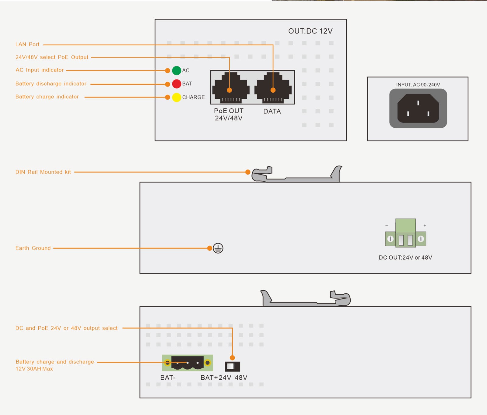 poe injector and ups combo connections