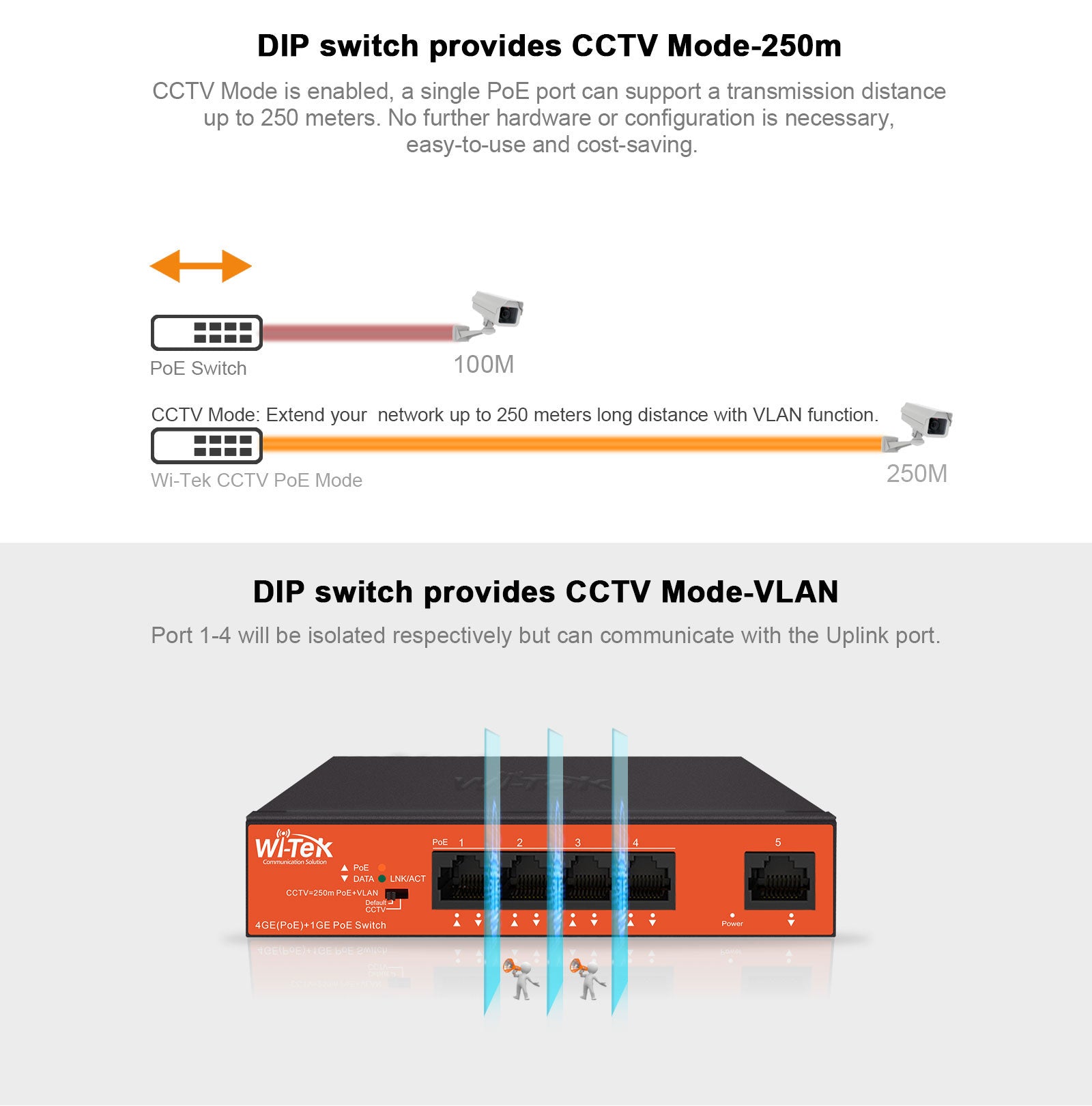 4+1 port network switch modes