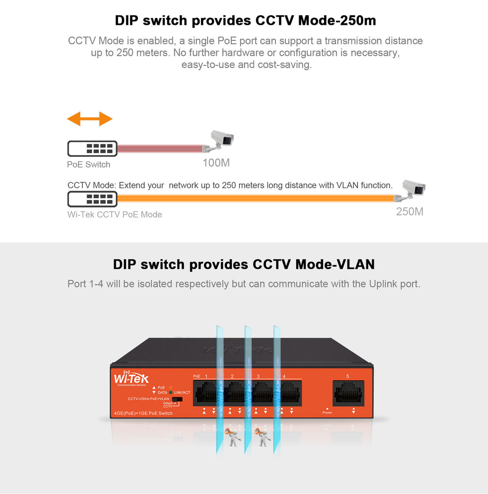 4+1 port network switch modes
