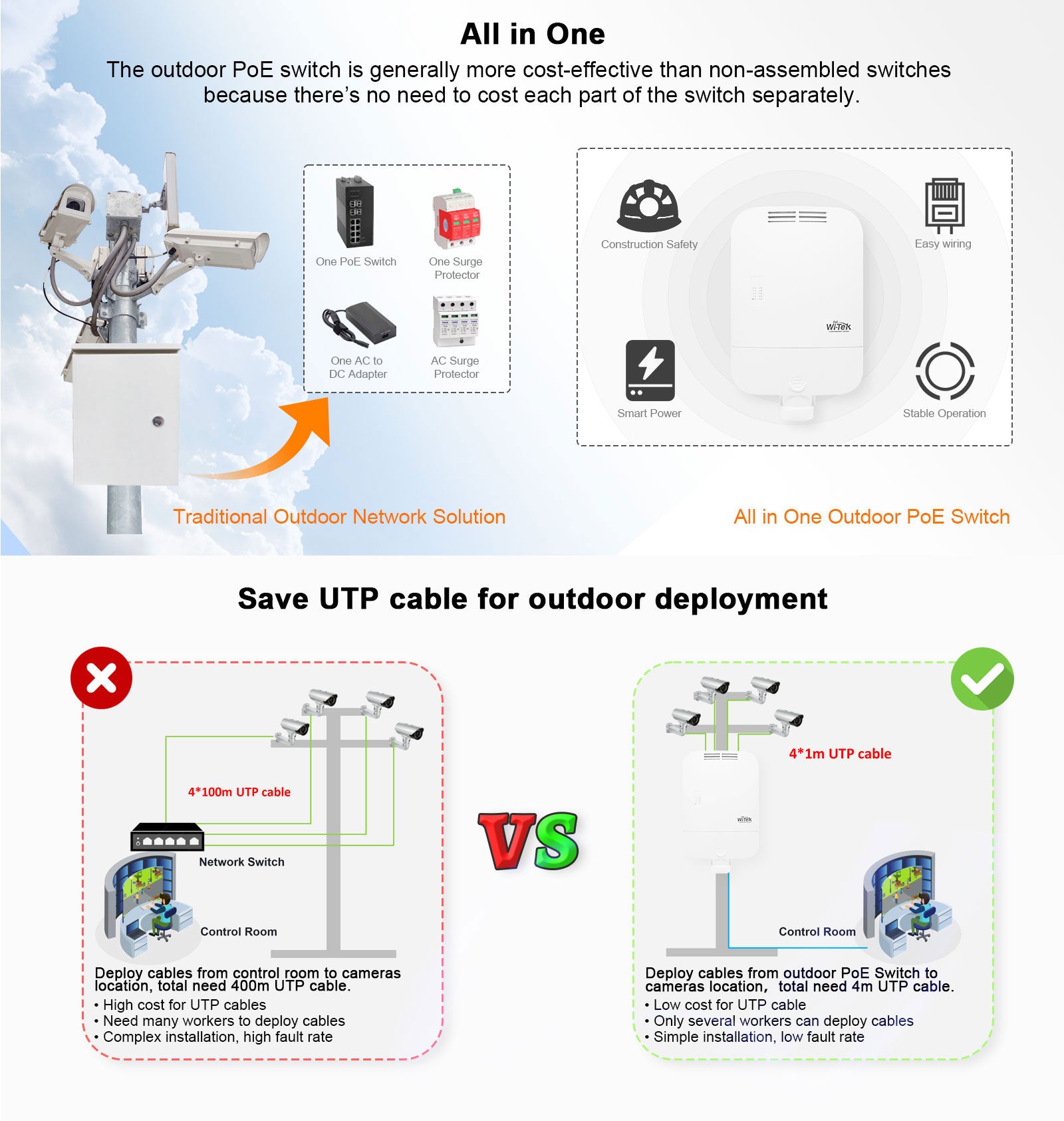 8 port outdoor network switch brochure