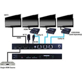 Evolution HDMI 1 x 3 Splitter over Cat5e/Cat6 Cable - We-Supply