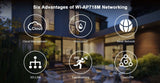 Outdoor Wireless AP Cloud Mesh - We-Supply