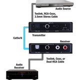PulseAudio Digital - Analog Audio Extender - We-Supply